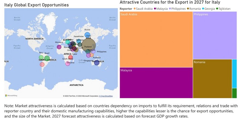 Italy Dietary Supplements Market - Export Market Opportunities