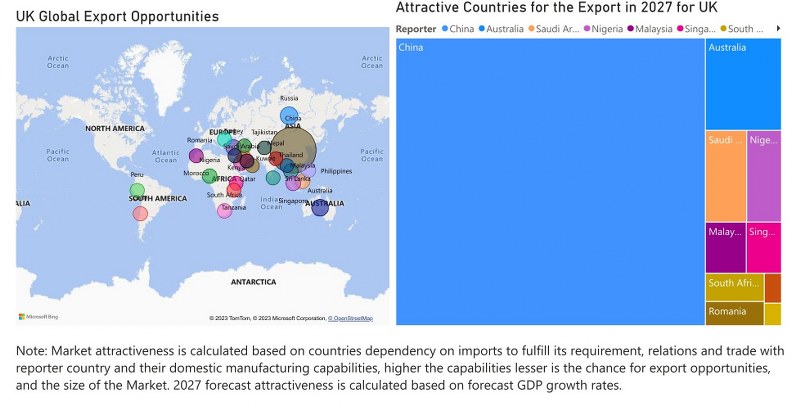 UK Dietary Supplements Market - Export Market Opportunities
