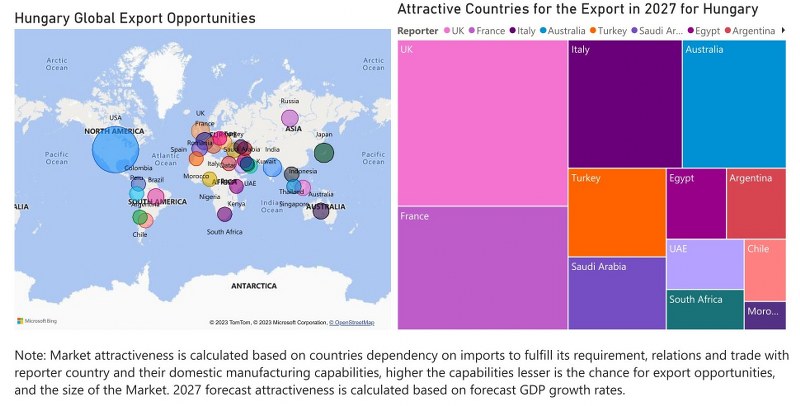 Hungary Digital Signage Market - Export Market Opportunities