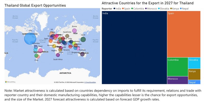 Thailand Digital Signage Market - Export Market Opportunities