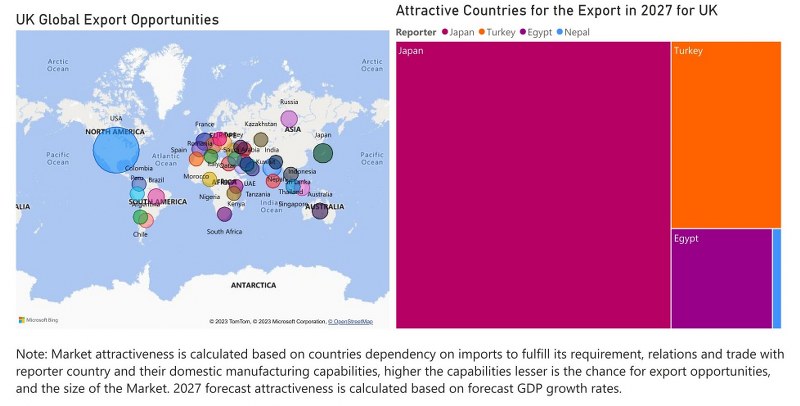 UK Digital Signage Market - Export Market Opportunities