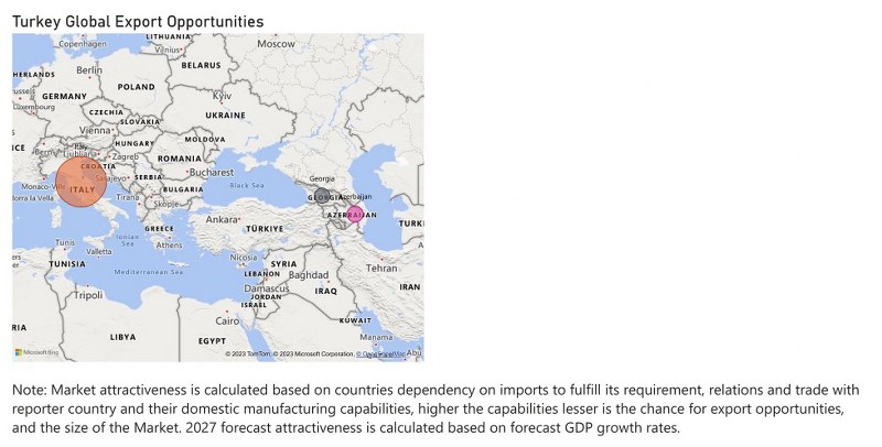 Turkey Ethanol Market - Export Market Opportunities