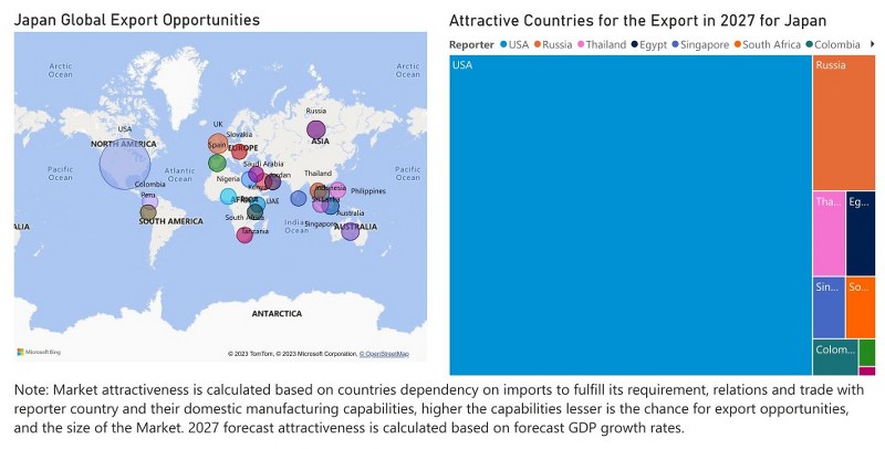 Japan Farm Equipment Market - Export Market Opportunities