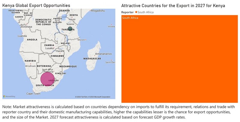 Kenya farm equipment market - Export Market Opportunities
