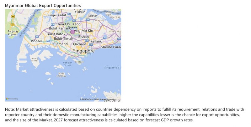 Myanmar Household Appliances Market - Export Market Opportunities