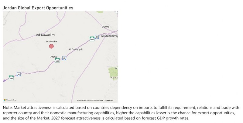 Jordan Motor Graders Market - Export Market Opportunities