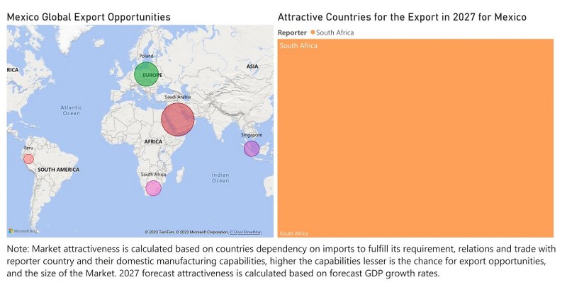 Mexico Motor Graders Market - Export Market Opportunities