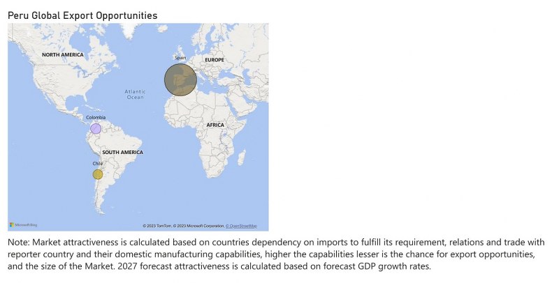 Peru Motor Graders Market - Export Market Opportunities