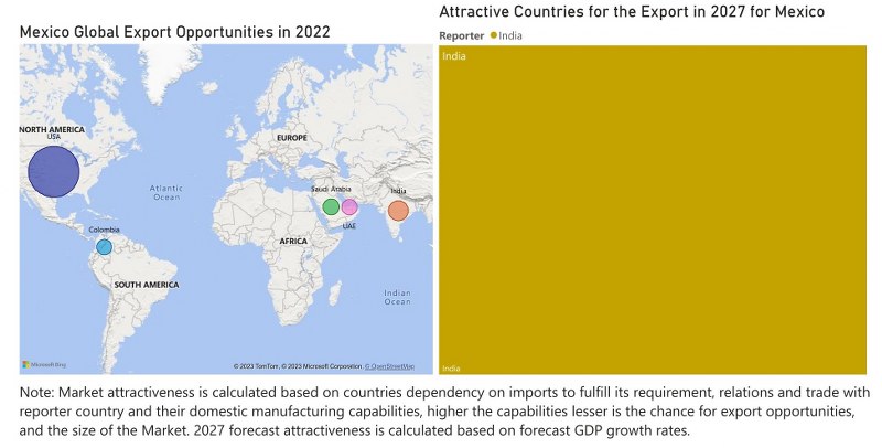 Mexico Cranes Market - Export Market Opportunities