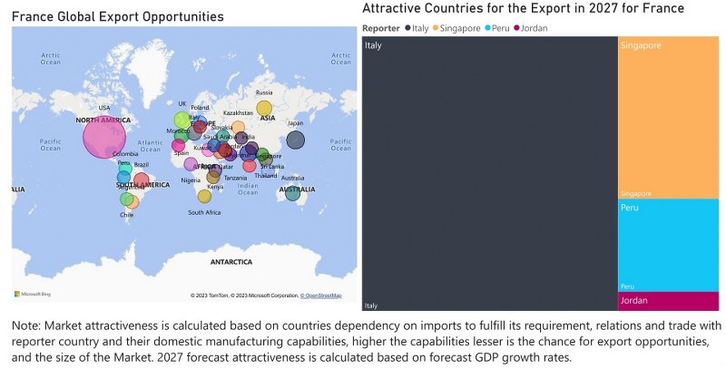 France Building Energy Management Systems Market - Export Market Opportunities