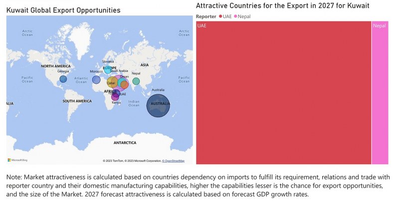 Kuwait Cookware Market - Export Market Opportunities