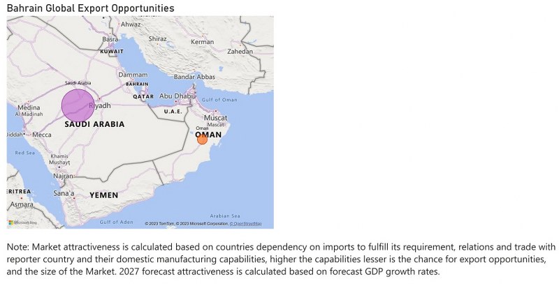 Bahrain Dental Chairs Market - Export Market Opportunities