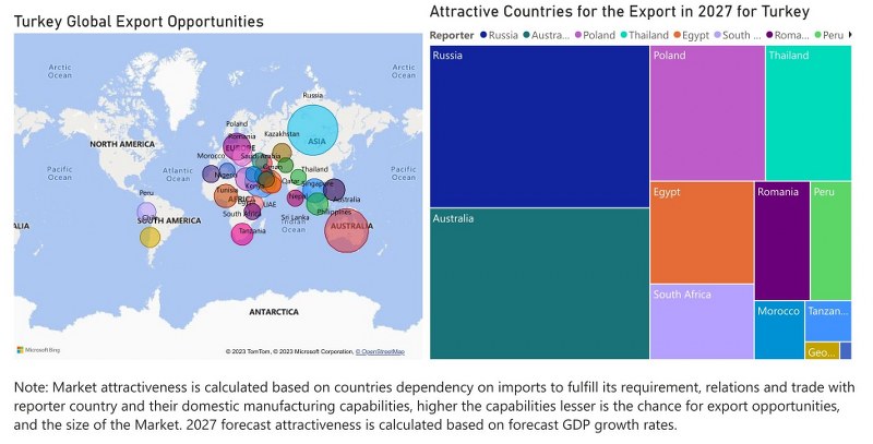 Turkey Diesel Genset Market - Export Market Opportunities