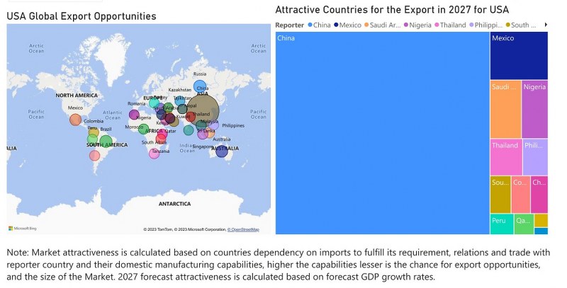US Dietary Supplements Market - Export Market Opportunities