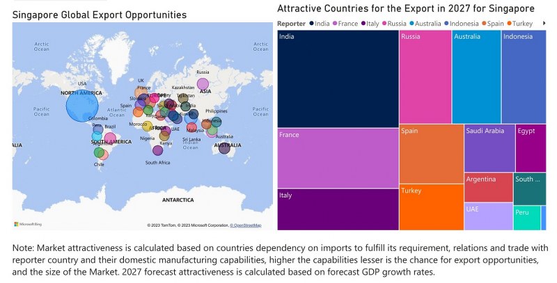 Singapore Digital Camera Market - Export Market Opportunities