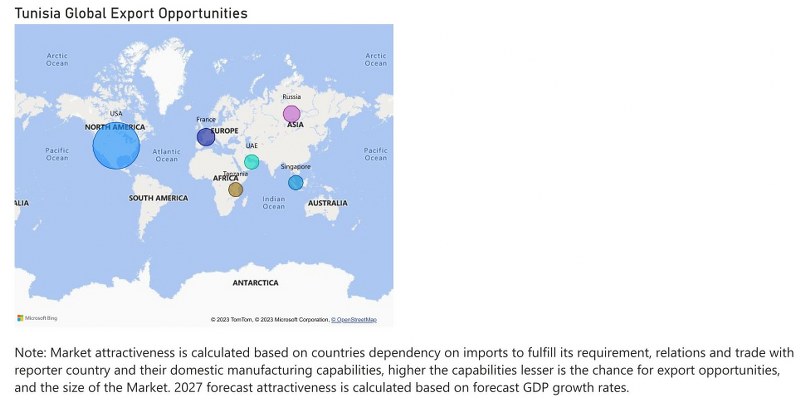 Tunisia Digital Camera Market - Export Market Opportunities