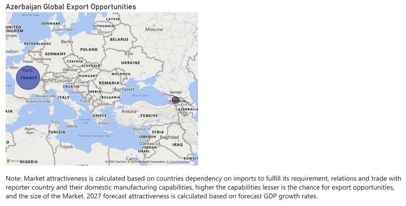 Azerbaijan Digital Signage Market - Export Market Opportunities