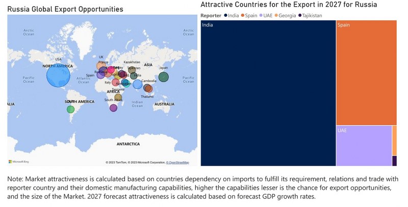 Russia Digital Signage Market - Export Market Opportunities