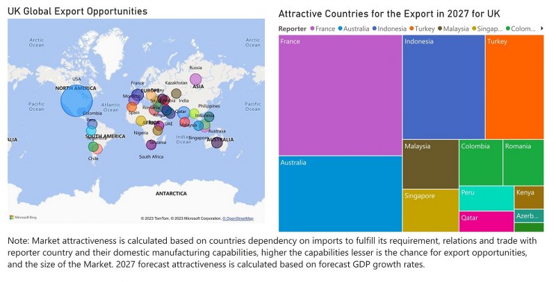 UK Electric Motor Market - Export Market Opportunities