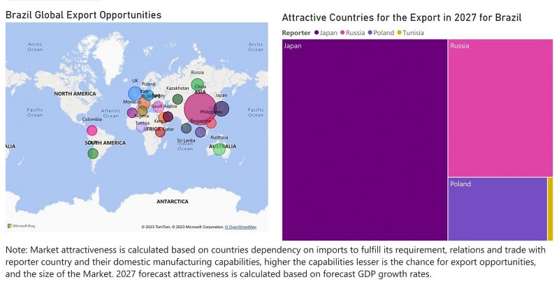 Brazil Ethanol Market - Export Market Opportunities