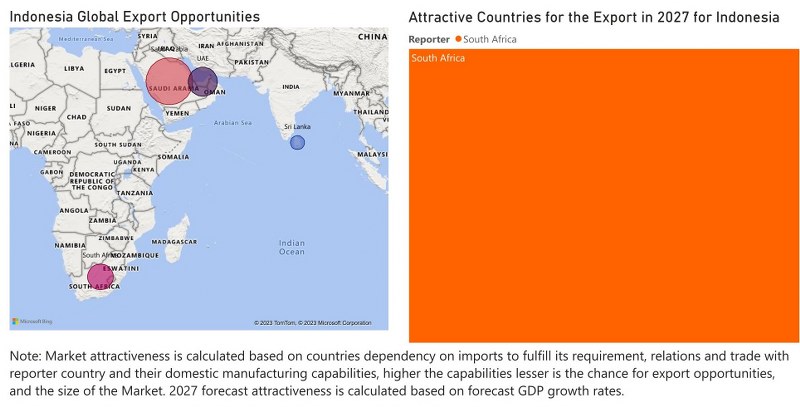 Indonesia Farm Equipment Market - Export Market Opportunities