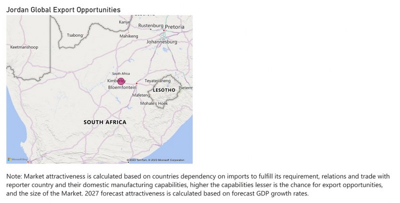 Jordan Farm Equipment Market - Export Market Opportunities
