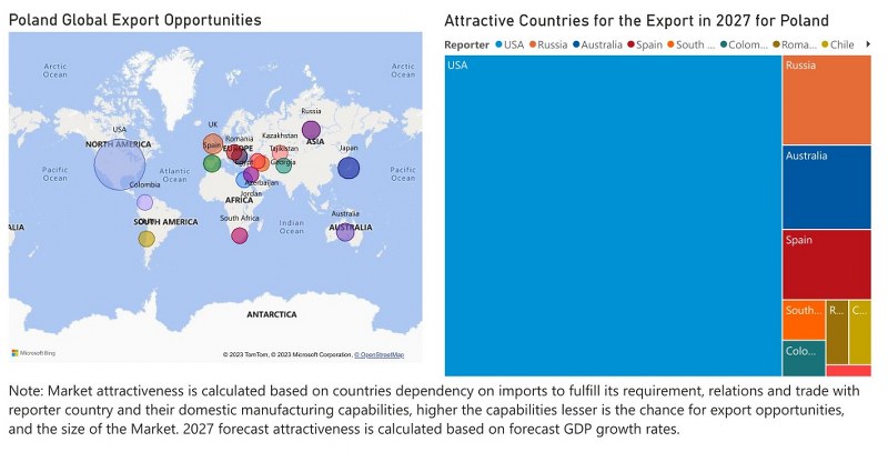 Poland farm equipment market - Export Market Opportunities