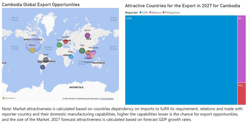 Cambodia Electric Switches Market - Export Market Opportunities