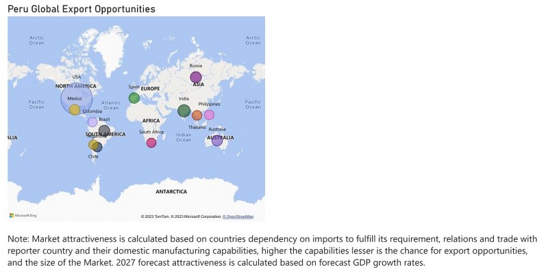 Peru Electric Switches Market - Export Market Opportunities