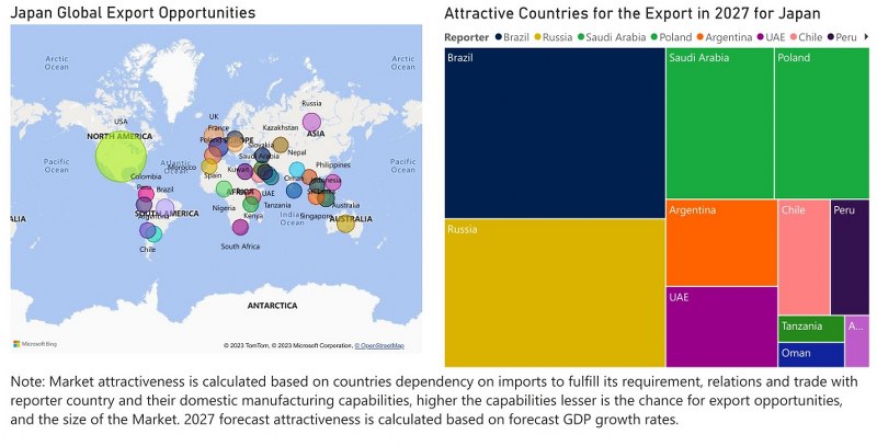 Japan Industrial Hose Market - Export Market Opportunities