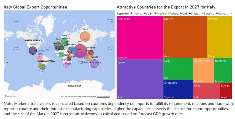 Italy Motor Graders Market - Export Market Opportunities