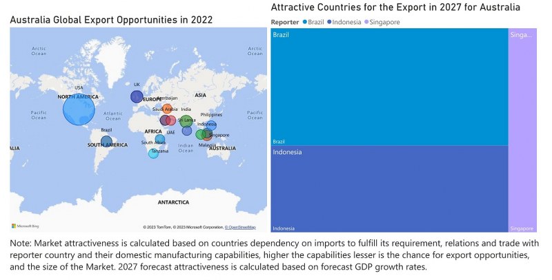 Australia Cranes Market - Export Market Opportunities