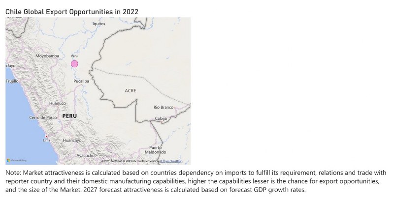 Chile Cranes Market - Export Market Opportunities