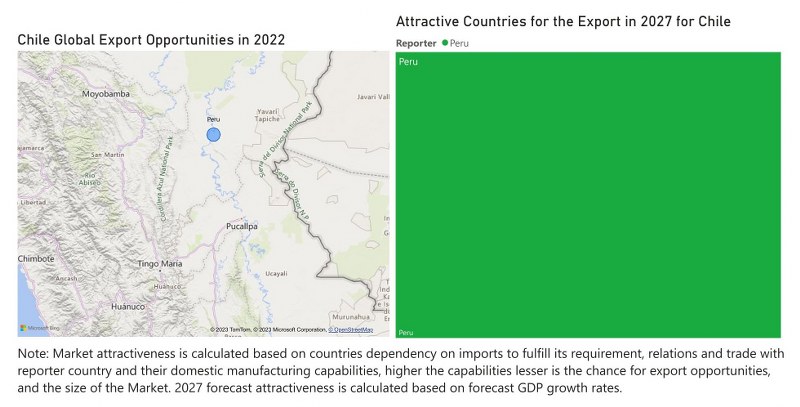 Chile Styrene Market - Export Market Opportunities