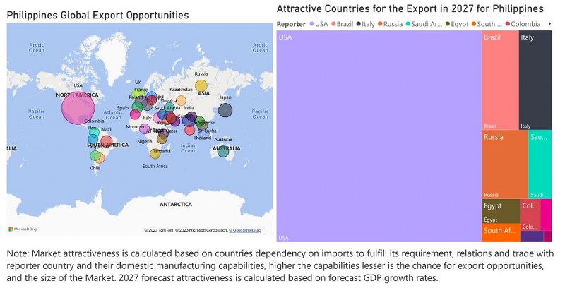 Philippines Building Energy Management Systems Market - Export Market Opportunities
