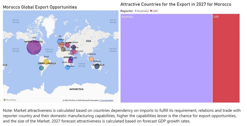 Morocco Cookware Market - Export Market Opportunities