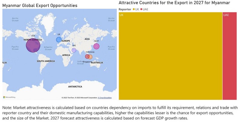 Malaysia Dielectric Liquid Transformer Market - Export Market Opportunities