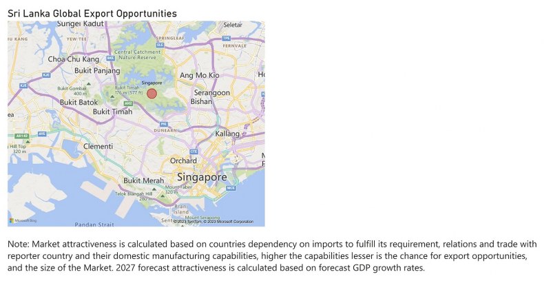 Sri Lanka  Dielectric Liquid Transformer Market - Export Market Opportunities