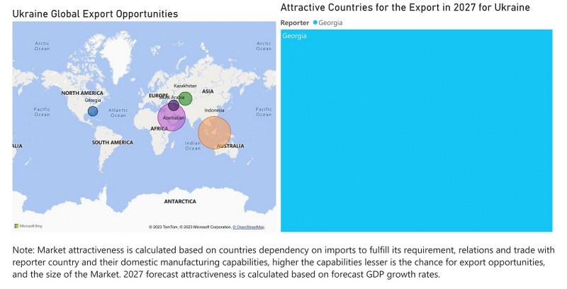 Ukraine Dielectric Liquid Transformer Market - Export Market Opportunities