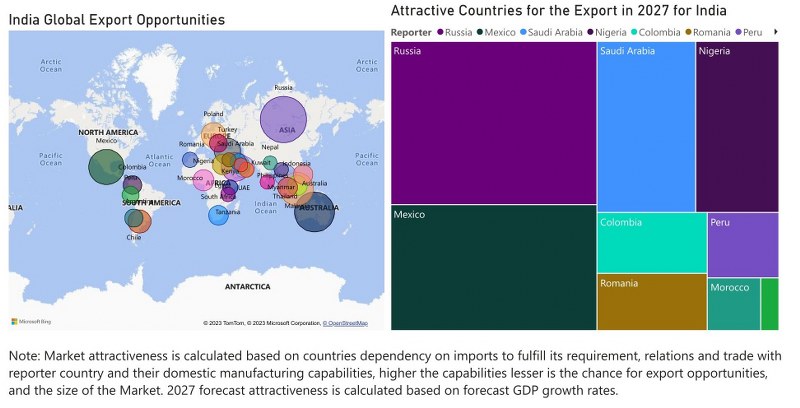 India Diesel Genset Market - Export Market Opportunities