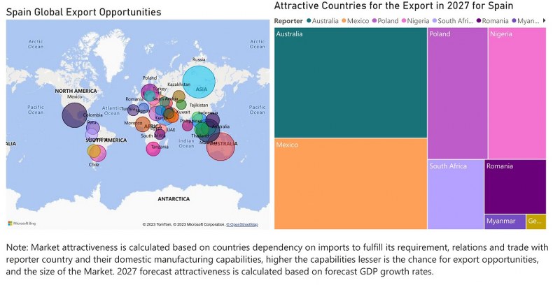 Spain Diesel Genset Market - Export Market Opportunities