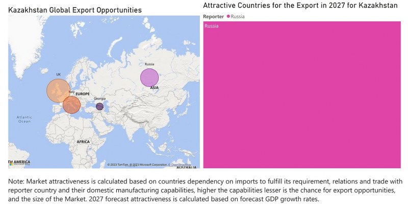 Kazakhstan Digital Camera Market - Export Market Opportunities