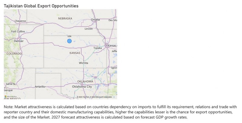 Tajikistan Digital Camera Market - Export Market Opportunities