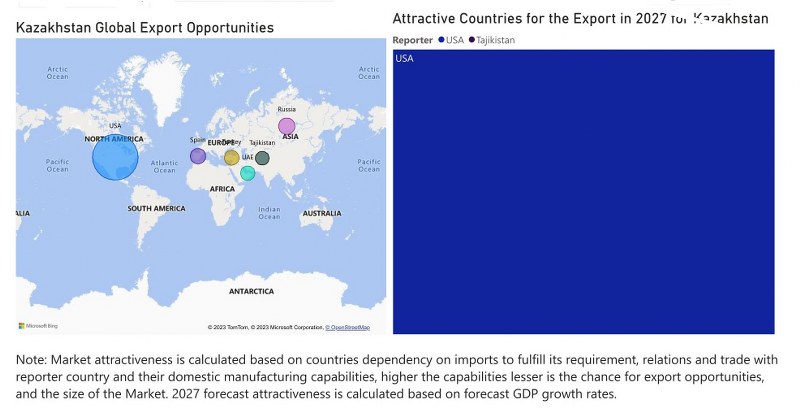 Kazakhstan Digital Signage Market - Export Market Opportunities