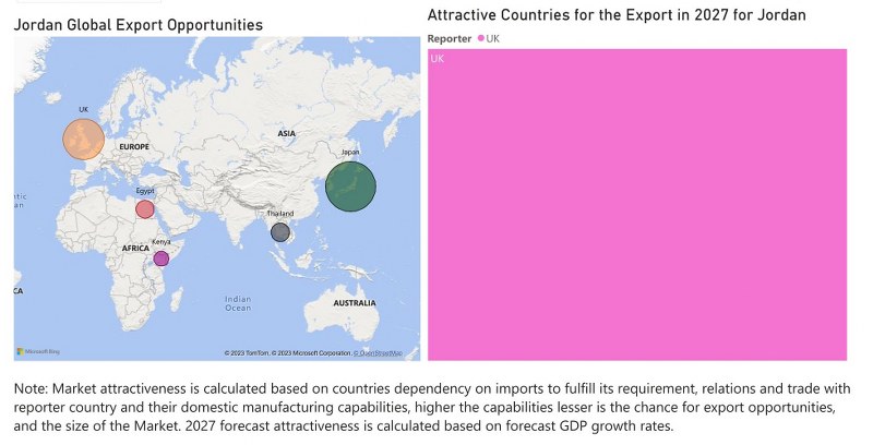 Jordan Digital Signage Market - Export Market Opportunities