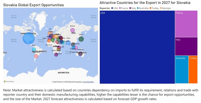 Slovakia Digital Signage Market - Export Market Opportunities