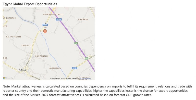 Egypt Ethanol Market - Export Market Opportunities