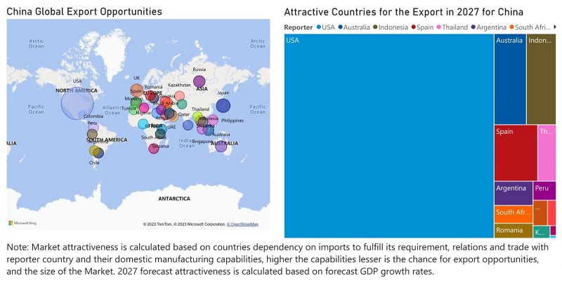 China Farm Equipment Market - Export Market Opportunities