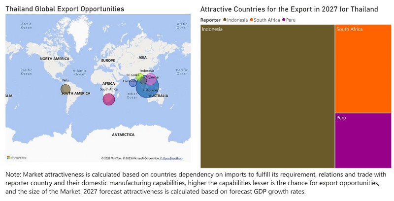Thailand Farm Equipment Market - Export Market Opportunities