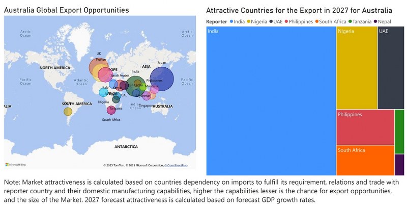 Australia Household Appliances Market | Country-Wise Share and Competition Analysis
